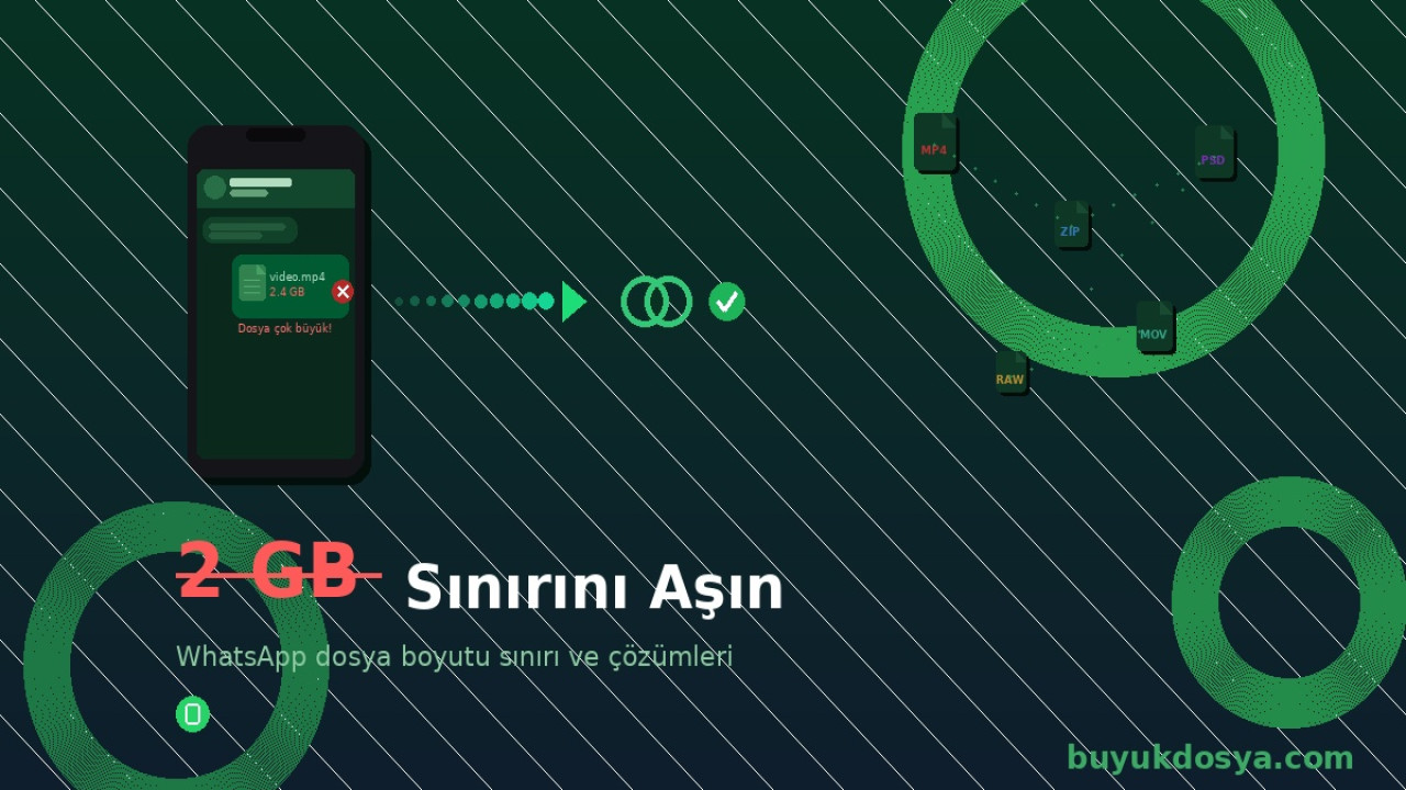 WhatsApp'ta Dosya Boyutu Sınırı Nedir ve Nasıl Aşılır? (2026)