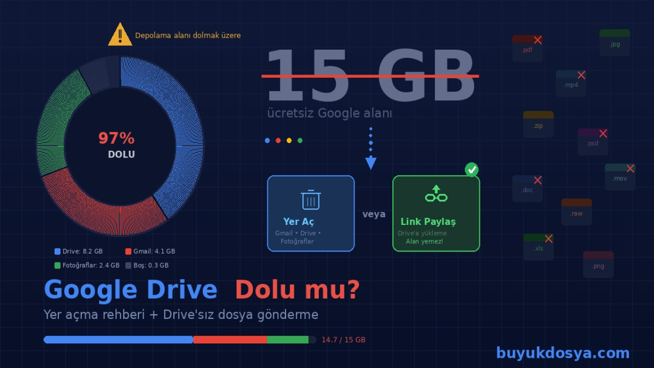 Google Drive Dolu mu? Yer Açmanın ve Dosya Göndermenin En Pratik Yolları